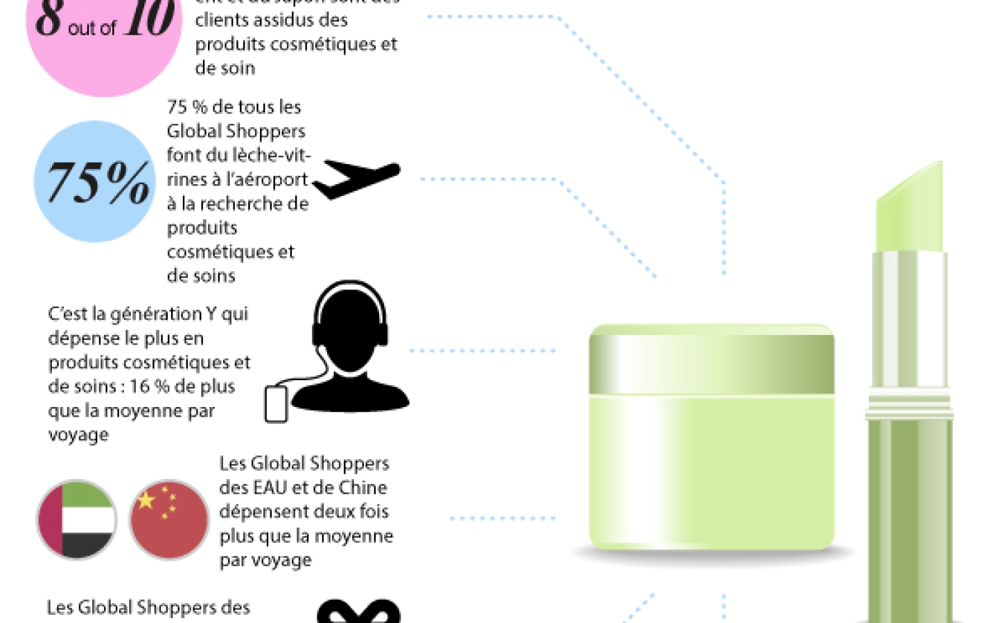 JCDecaux Global Shopper Connections 2 - Cosmetiques et soins, l'Infographie