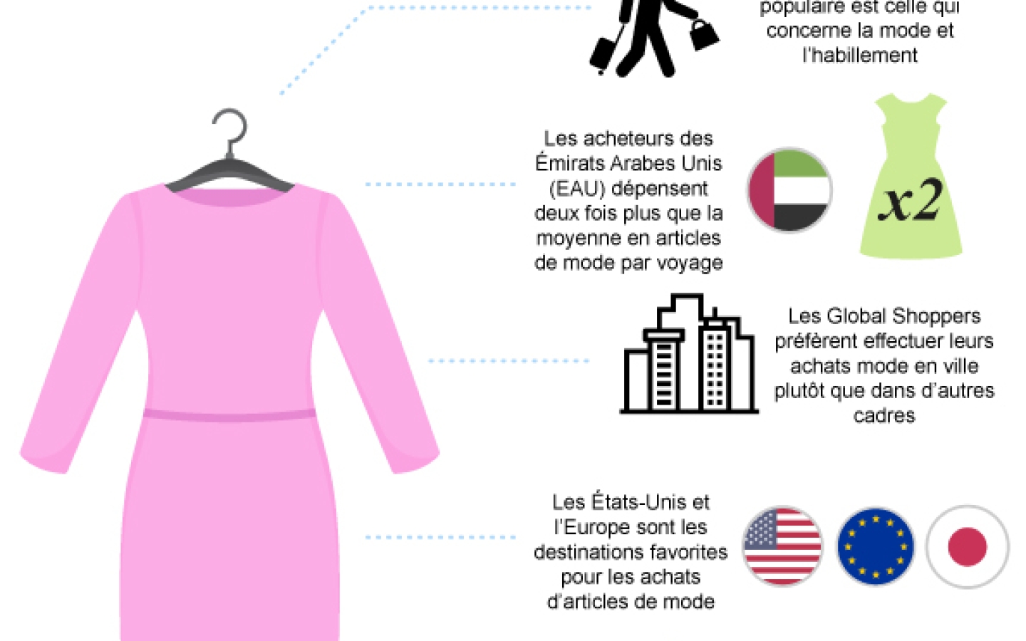 JCDecaux Global Shopper 2 Fashion Infographic