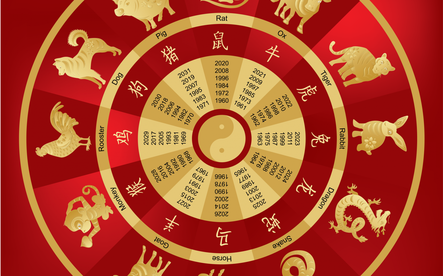 Chinese New Year Zodiac Animals Wheel, JCDecaux Blog