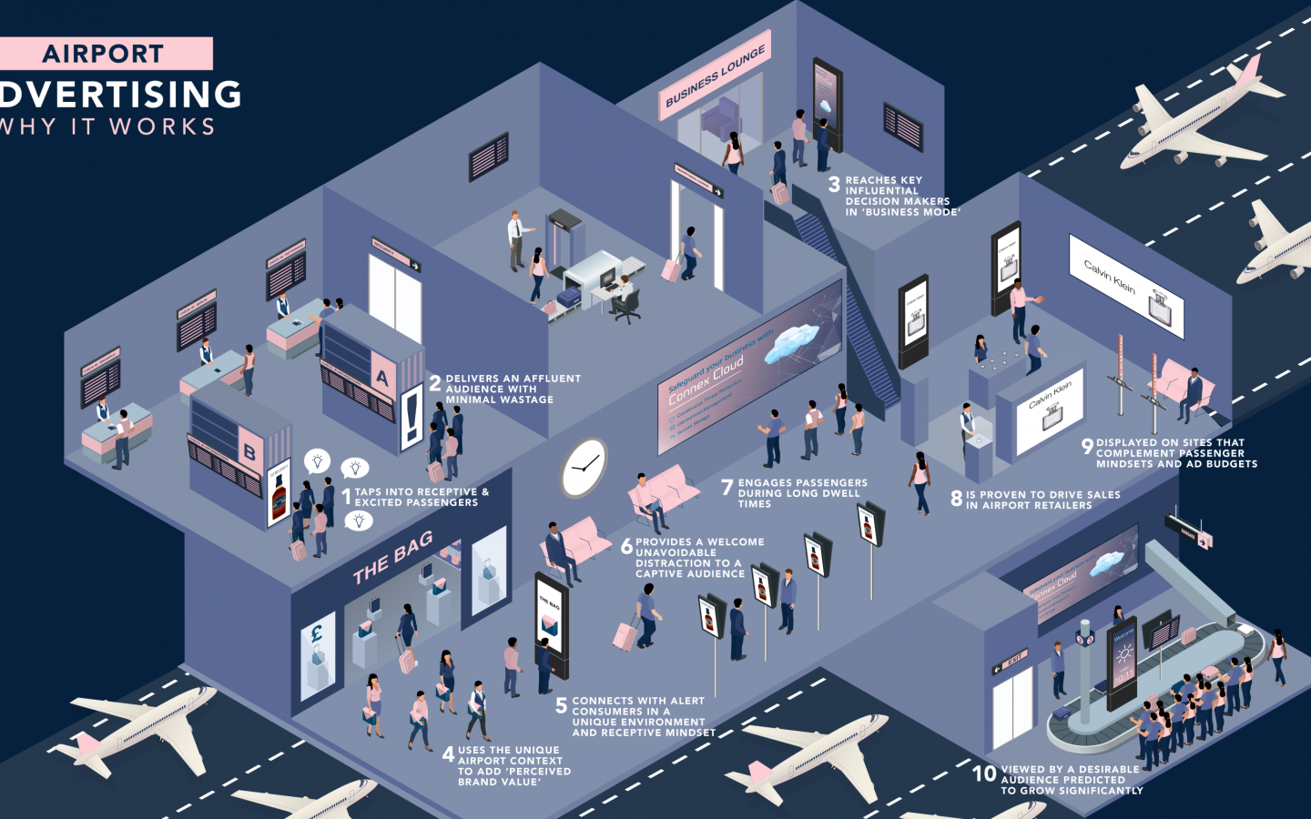 Airport Advertising 10 reasons why it works, 2018-04, Infographic