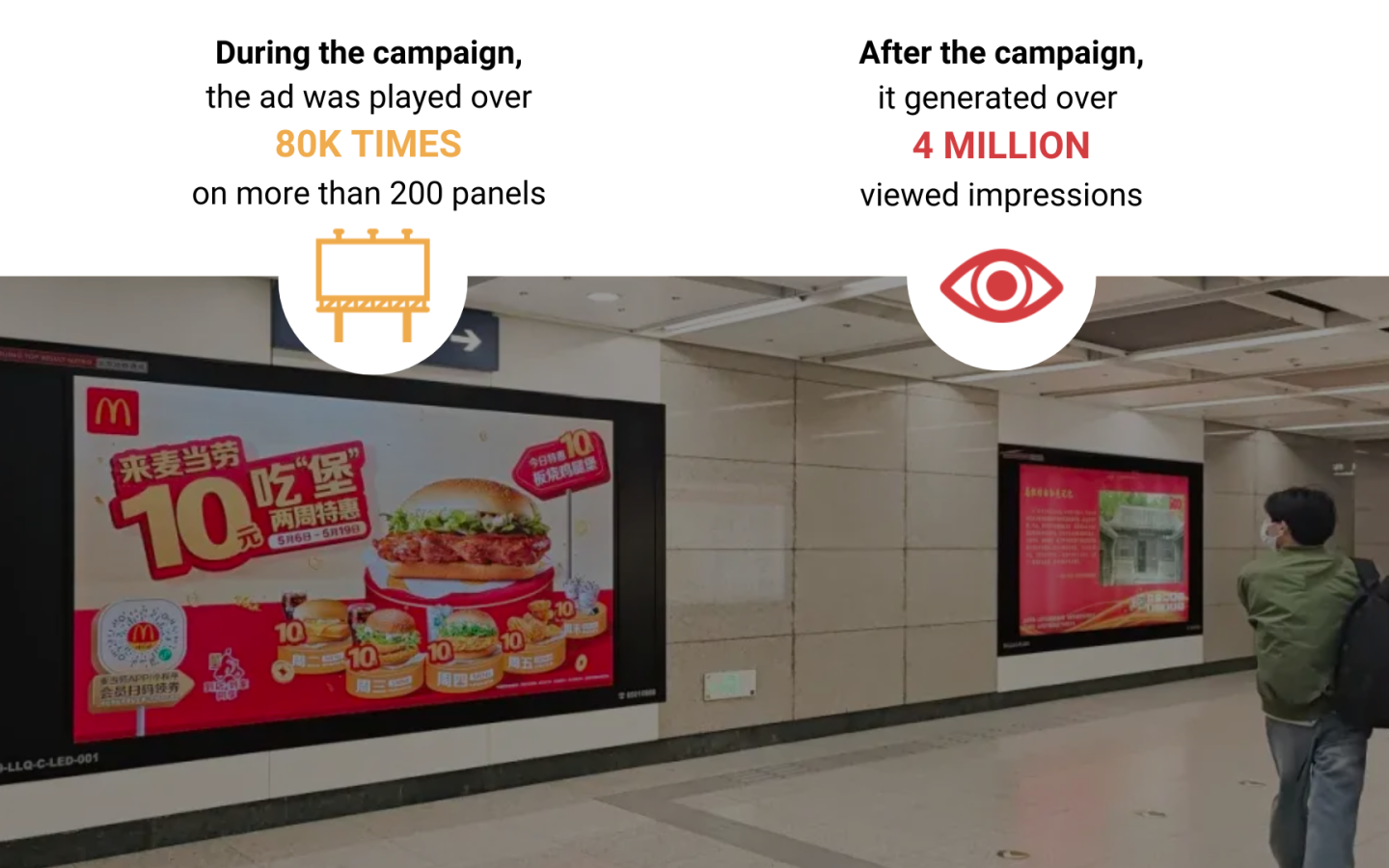 McDonald’s Sign, new ad. MAM Business Case